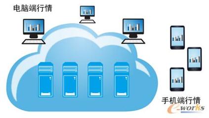 股市波動(dòng)加劇，券商技術(shù)升級(jí)如何助力客戶(hù)把握先機(jī)？